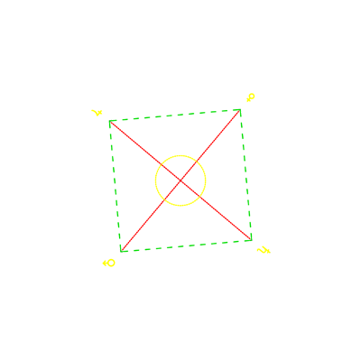 gran cuadratura planetas