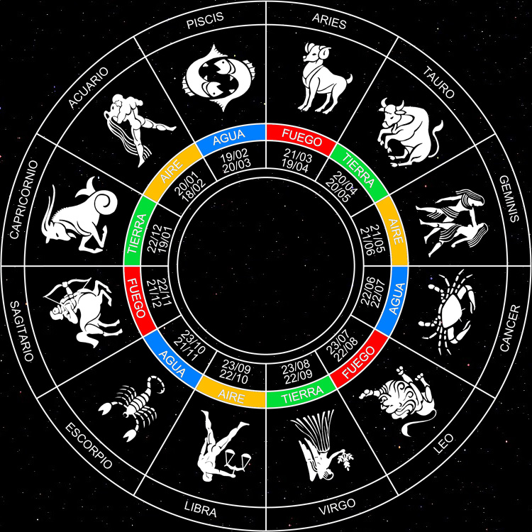 Horoscopo Occidental