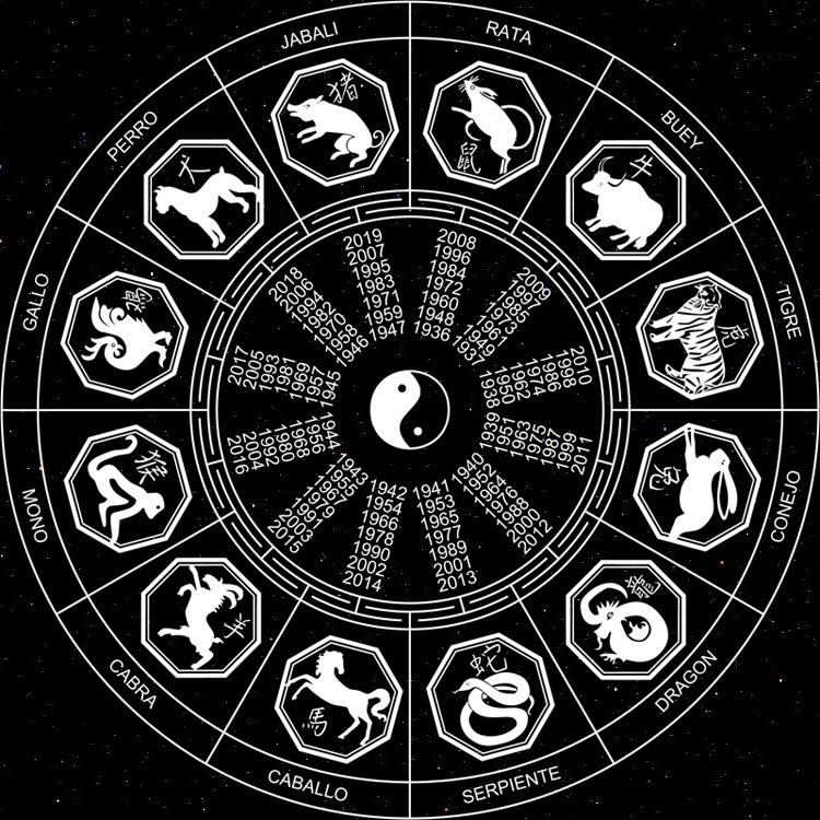 horoscopo chino