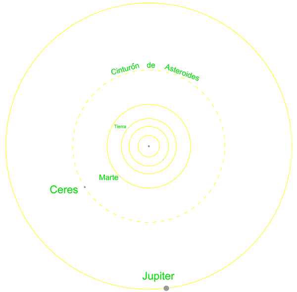 Cinturon de Asteroides