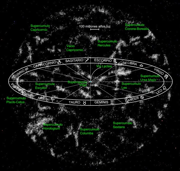 Vecindario de supercumulos de galaxias