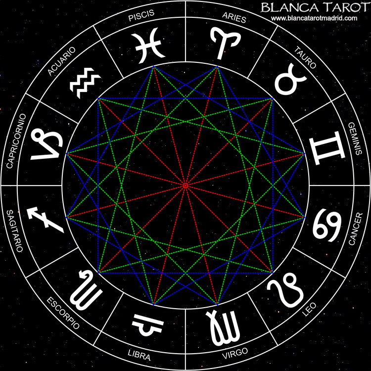 afinidad compatibilidad signos horoscopo zodiaco